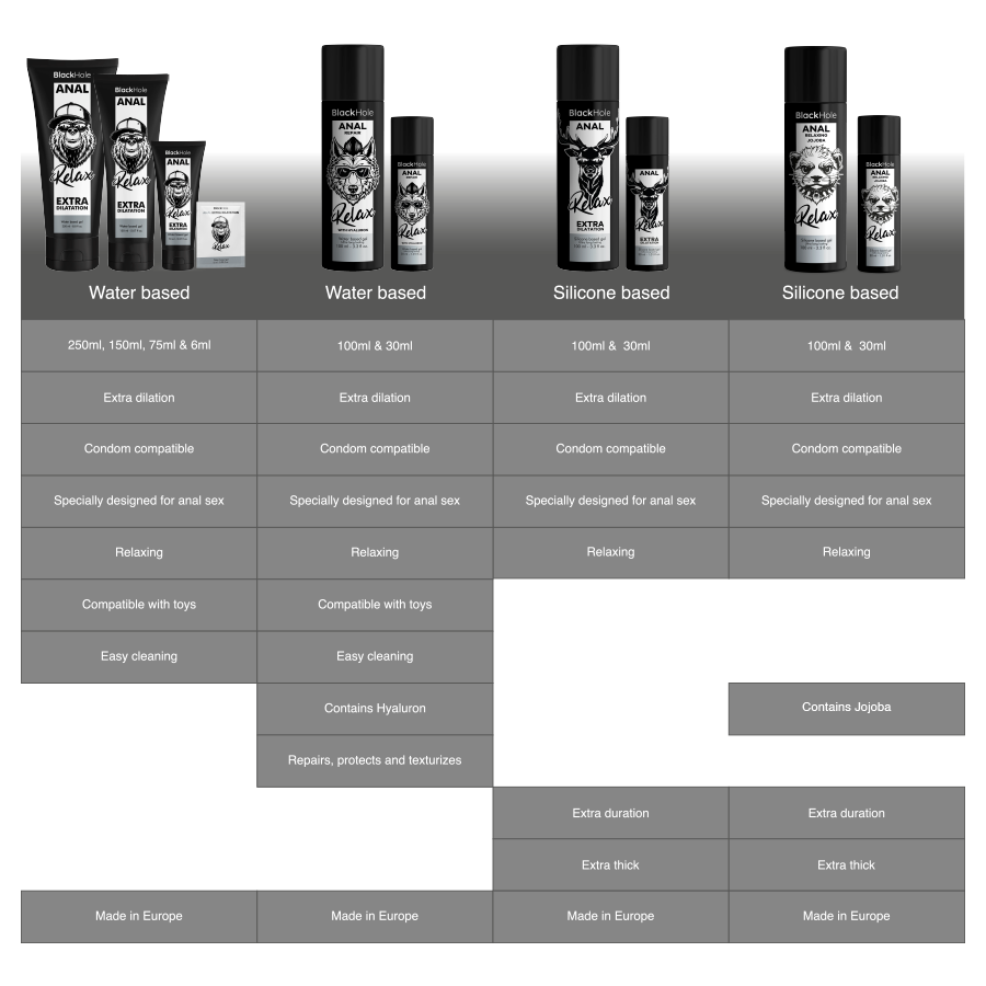 BLACK HOLE - RILASSANTE ANALE JOJOBA RELAX BASE SILICONE 30 ML - immagine 7